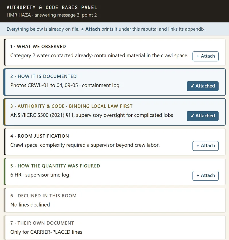 Authority and Code Basis Panel on a sample claim: what was observed, how it is documented, the authority and code, the room justification and how the quantity was figured, each with an Attach button.